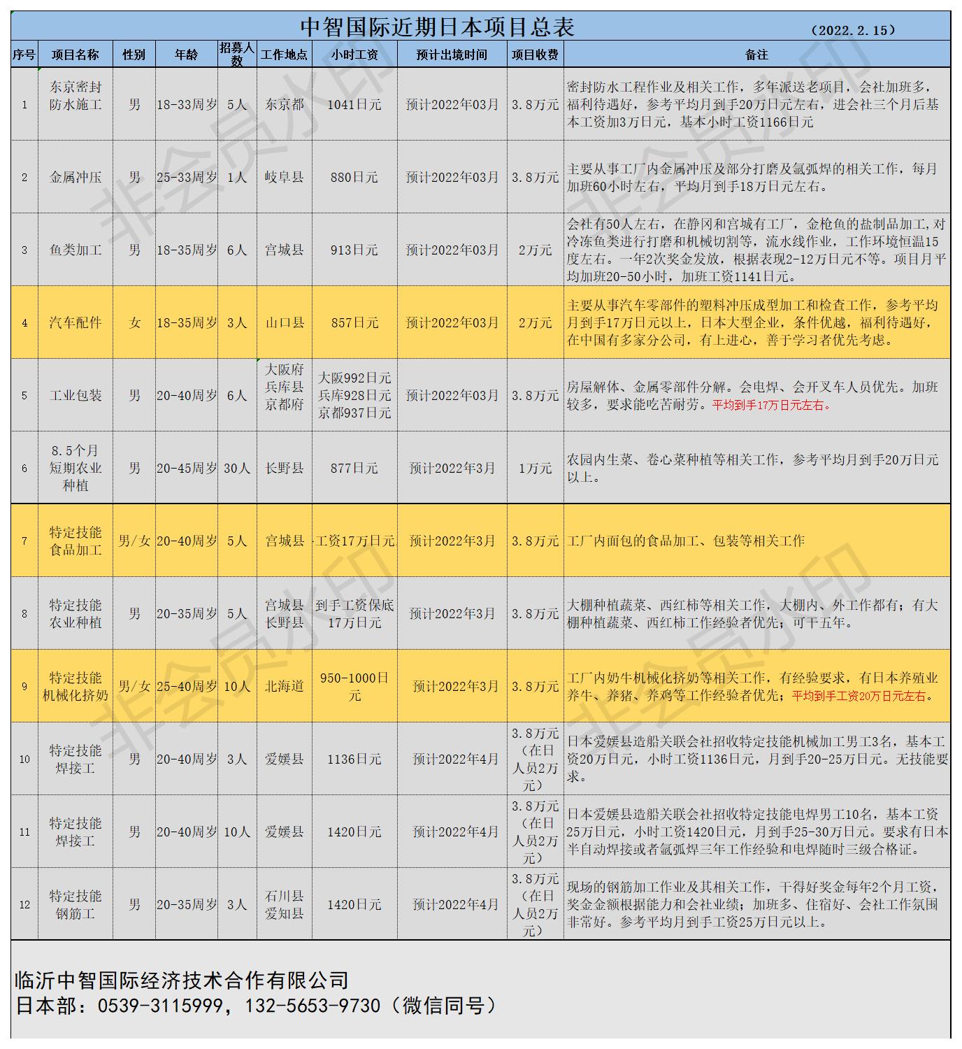 中智國際近期日本項(xiàng)目總表22.2.8(9).jpg