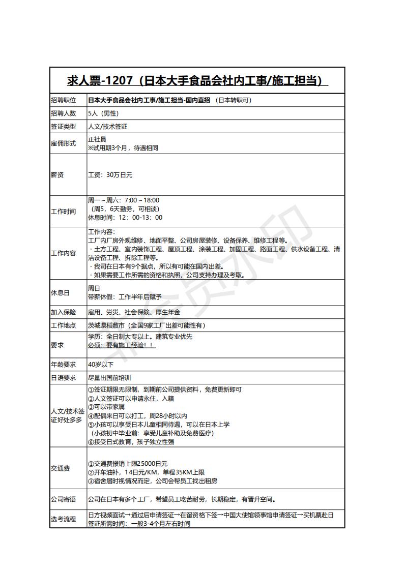 求人票-1207（日本大手食品會(huì)社內(nèi)工事施工擔(dān)當(dāng)）(1)_00.jpg